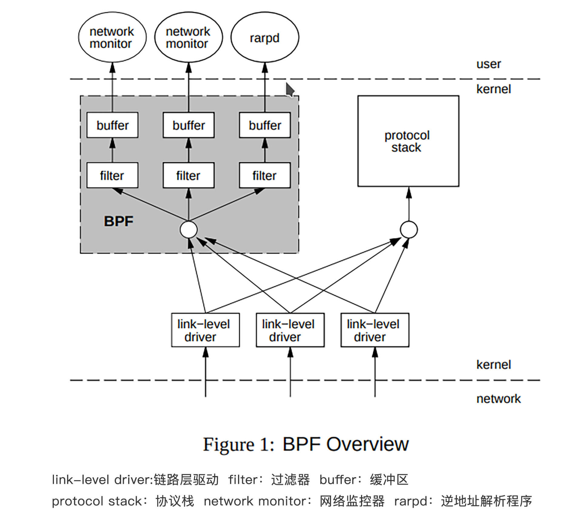 bpf linux