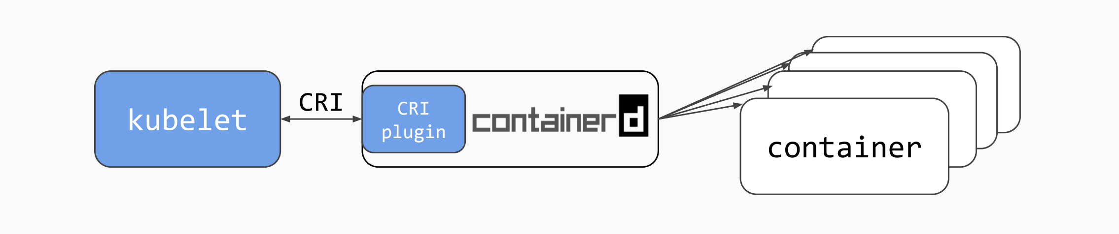 containerd-plugin