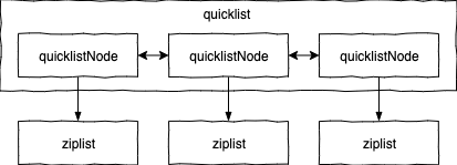 列表类型使用-quicklist结构图.png