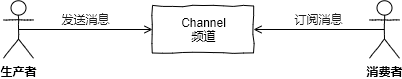 频道channel.png