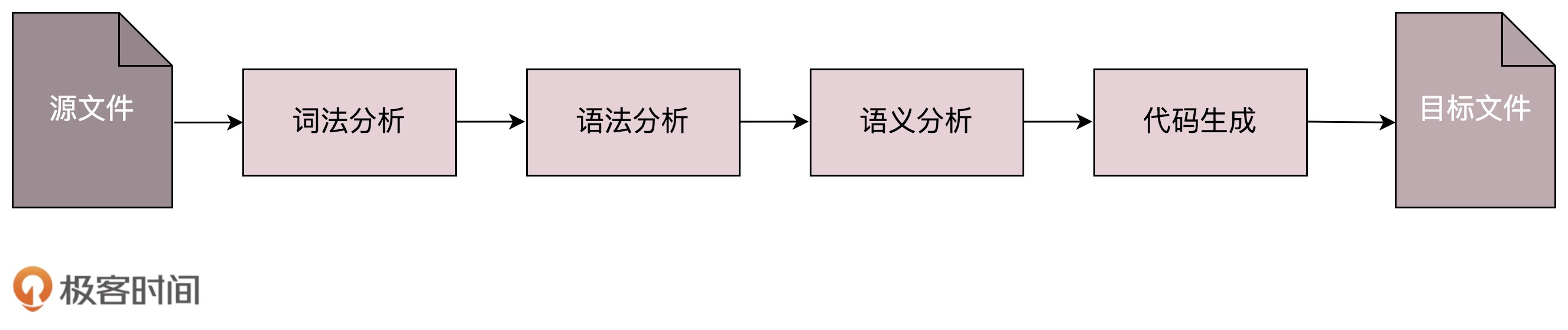 01 为什么要学习网络协议?