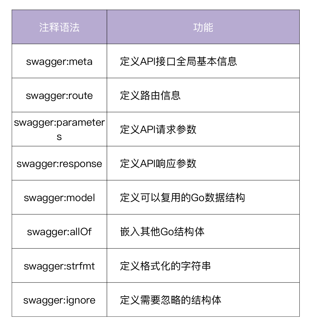 api文档怎么打开_文档生成（API名称：openQcTaskReport/addTaskReports）  第1张